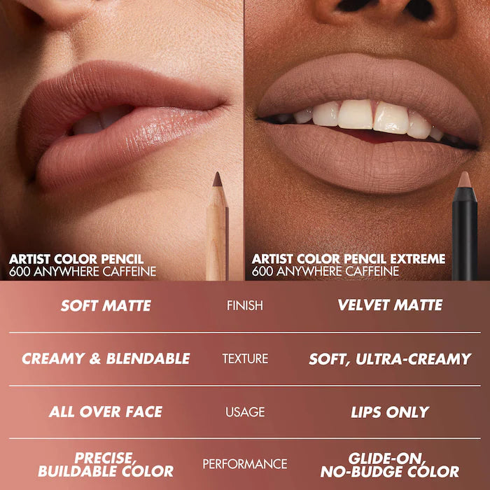 Artist Color Pencil Extreme Smudge-Proof Lip Liner-Anywhere caffeine
