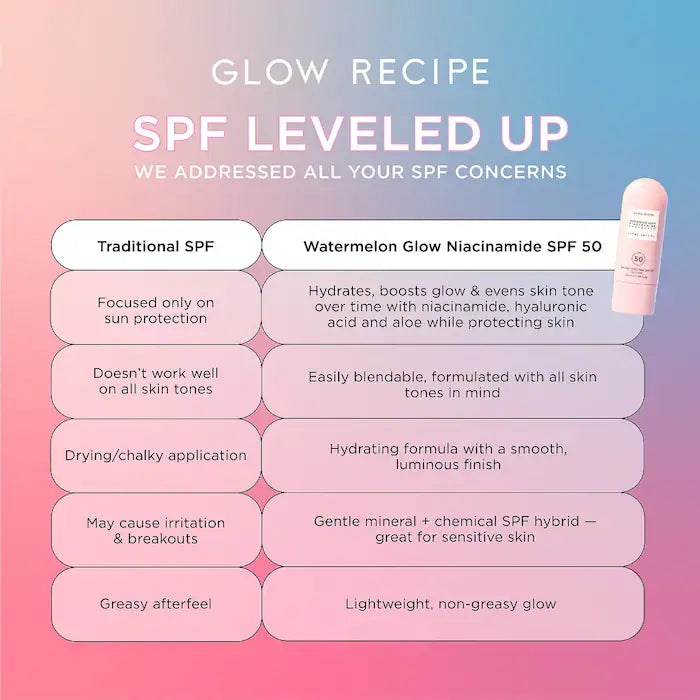 Watermelon Glow Niacinamide Sunscreen SPF 50