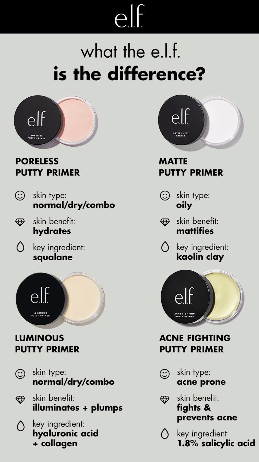 ACNE FIGHTING PUTTY PRIMER- 1.8% SALICYLIC ACID