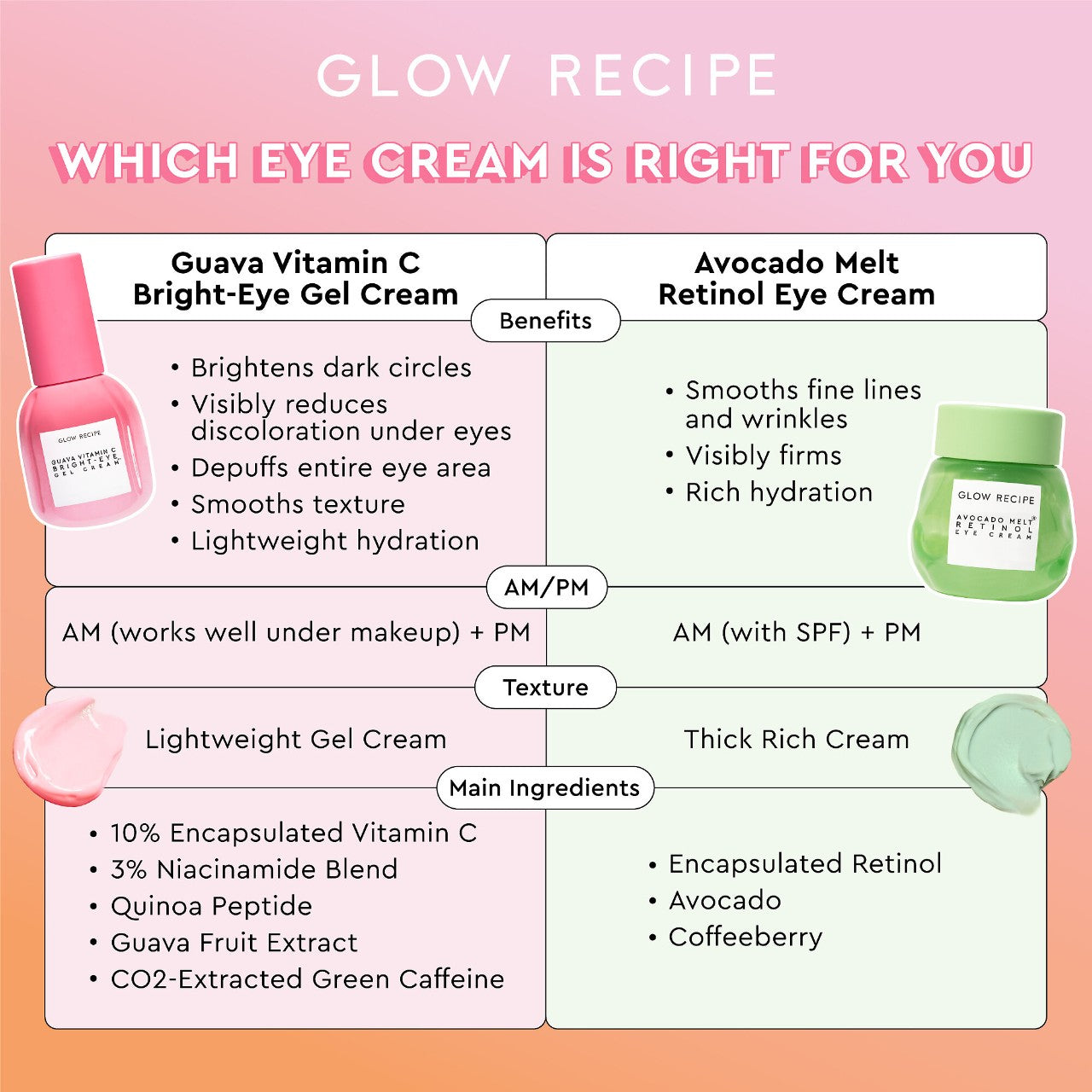 Guava Vitamin C Bright-Eye Gel Cream