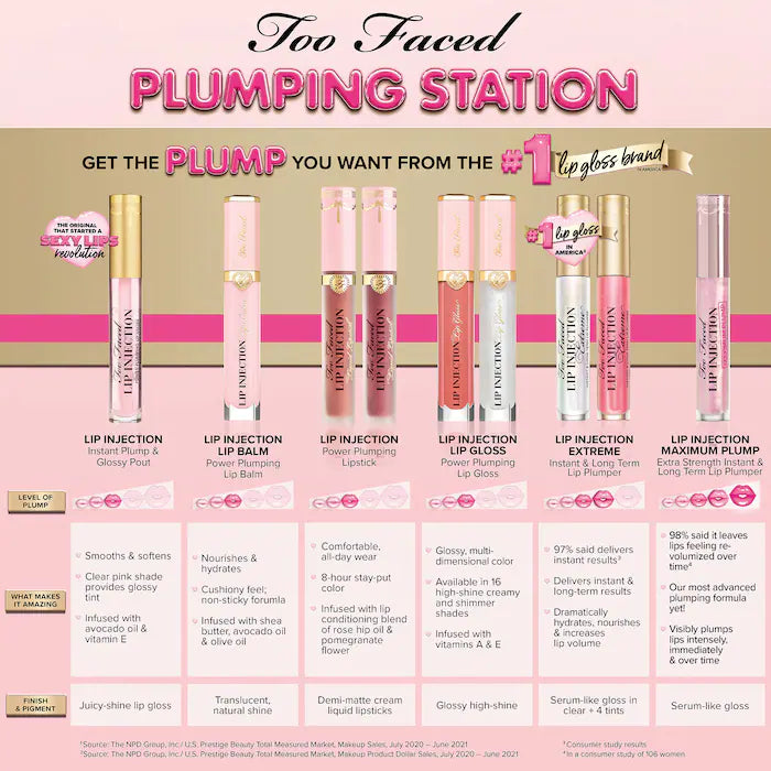 MINI Lip Injection Maximum Plump Extra Strength Lip Plumper (2/3 full size )