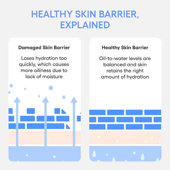 Mini Water Bank Blue Hyaluronic Cream Moisturizer for Moisture Barrier Repair-20ML