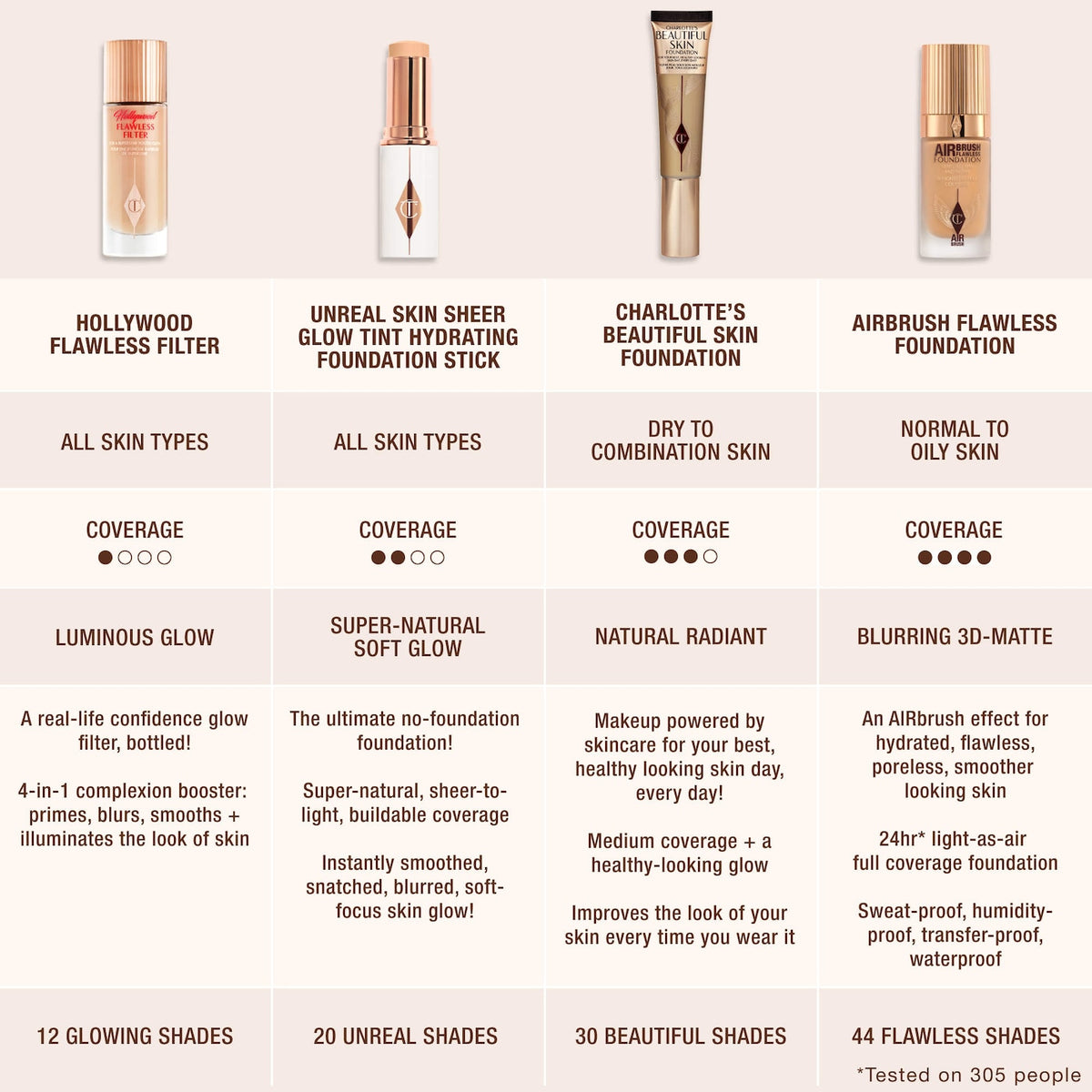 Airbrush Flawless Blurring & Matte Full Coverage Foundation