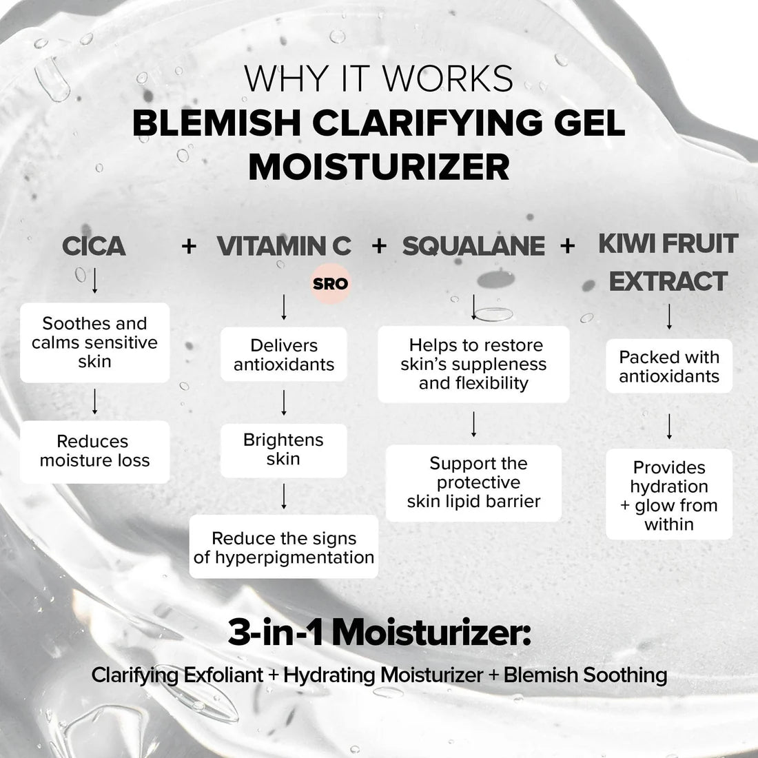 Blemish Clarifying Gel Moisturizer
2% SALICYLIC ACID + 2.5% NIACINAMIDE