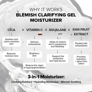 Blemish Clarifying Gel Moisturizer
2% SALICYLIC ACID + 2.5% NIACINAMIDE