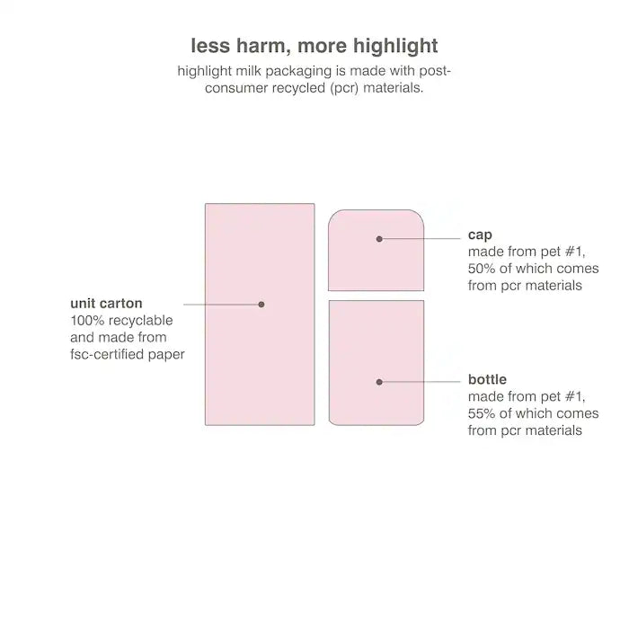 Highlight Milk Multipurpose Luminizer-01 - pearly pink ( Hailey's favorite )