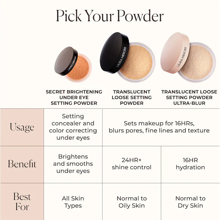 Translucent Loose Longwear Setting Powder-Translucent - perfect for very fair to medium skintones ( Newest packaging )