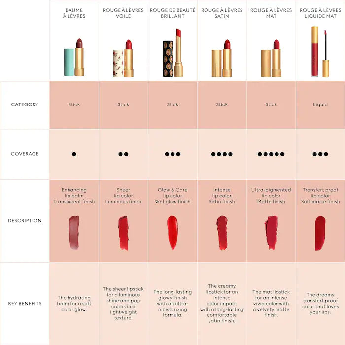 Velvet Matte Lipstick-201 The Painted Veil - rosewood
